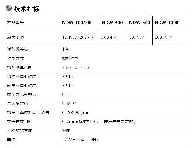 螺栓扭轉(zhuǎn)試驗機