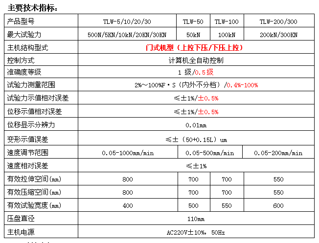 500N/1KN微機(jī)全自動(dòng)彈簧拉壓試驗(yàn)機(jī)