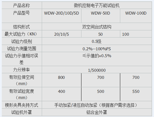 10kn、50kn、100kn彈簧電子拉壓試驗機(jī)