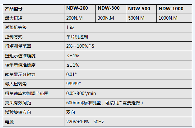 微機(jī)控制五金工具扭轉(zhuǎn)試驗機(jī)