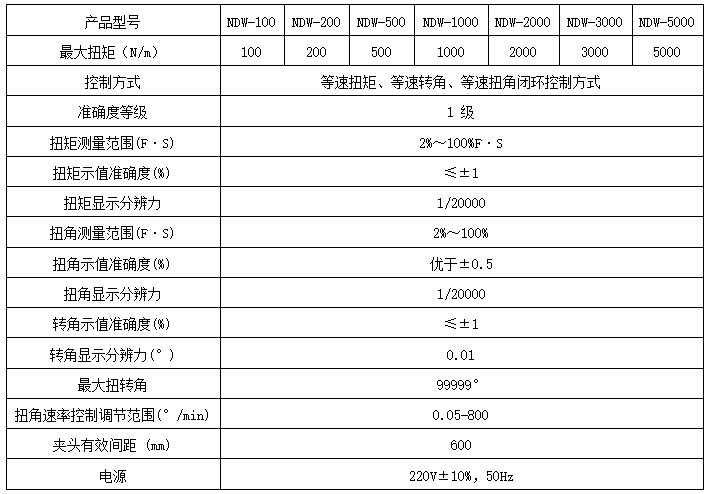 汽車皮帶輪扭轉(zhuǎn)性能試驗